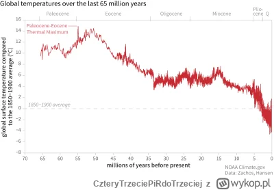 CzteryTrzeciePiRdoTrzeciej - @konieczkocoin:
