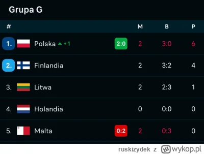 ruskizydek - Grupa r-------a
#mecz