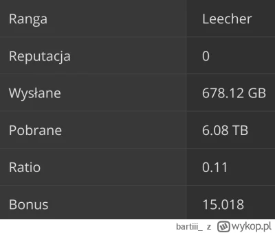 bartiii_ - Dobre mam ratio chłopaki? Może ma ktoś jakieś zapro na jakiś fajny tracker...