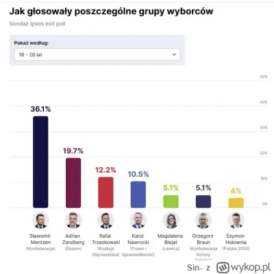Sin- - Dzietność w Polsce szoruje. A przepraszam bardzo a jak się mają pojawiać te dz...