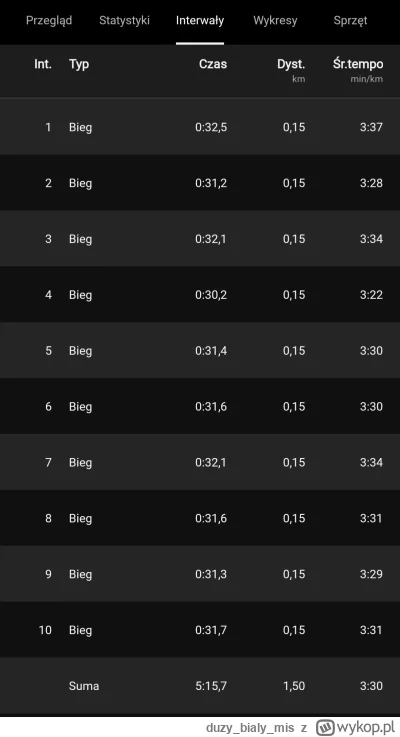 duzybialymis - @duzybialymis tu interwały