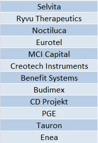 funky-koval - #gielda słuchajcie zajrzałem właśnie do szklanej kuli pod nazwą copilot...