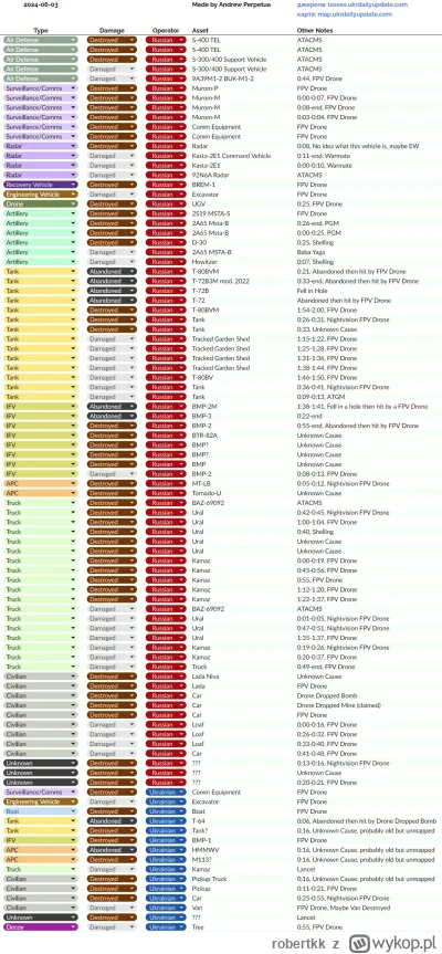 robertkk - #ukraina #rosja #wojna