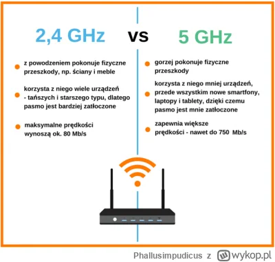 Phallusimpudicus - #ciekawostki
https://www.orange.pl/poradnik/twoj-internet/24-ghz-c...