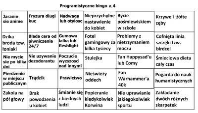 pieczonyszczurz_ogniska - Pojawilo sie dlugo wyczekiwane programistyczne bingo v.4 uz...
