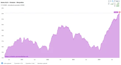 pastibox - 221202 ATH

#nieruchomosci