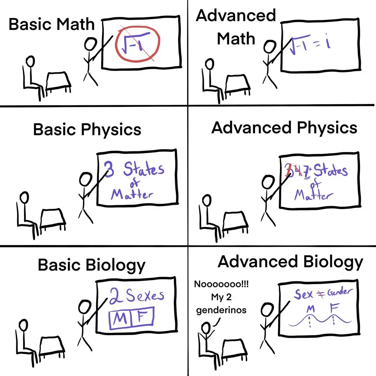 harrame - >Nie wiem po co wspomniałeś o IQ skoro lewica upowszechnia naukę o dowolnej...