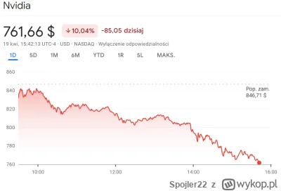 Spojler22 - #nvidia #gielda
I udało się przebić -10% :)