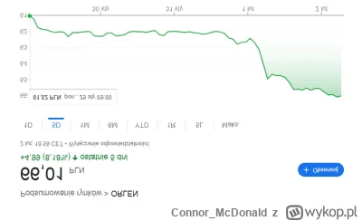 Connor_McDonald - Kolejna klęska Tuska, dumni z siebie jesteście fajnopolacy? #orlen ...