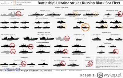 kaspil - Demilitaryzacja floty czarnomorskiej przebiega zgodnie z planem. #ukraina #r...