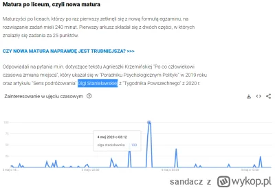 sandacz - Co za przypadek
#matura #matura2023 #przecieki