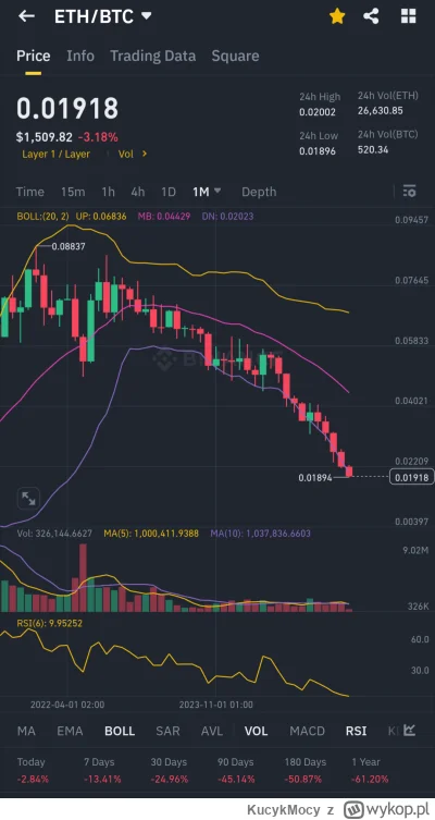 KucykMocy - #kryptowaluty #bitcoin #gielda

Sa tu jacys eksperci od bollingera?
Teori...