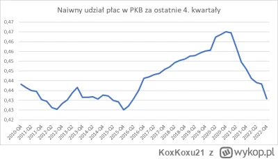 KoxKoxu21 - @grzesiu44: Ciekawe czemu.