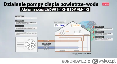 KONONOWlCZ - @reroute: jest lepiej niż się spodziewałem :D średnia z doby -10, mamy 2...