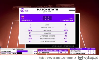 4pietrowydrapaczchmur - Do szokujących wydarzeń doszło podczas dzisiejszej ceremonii ...