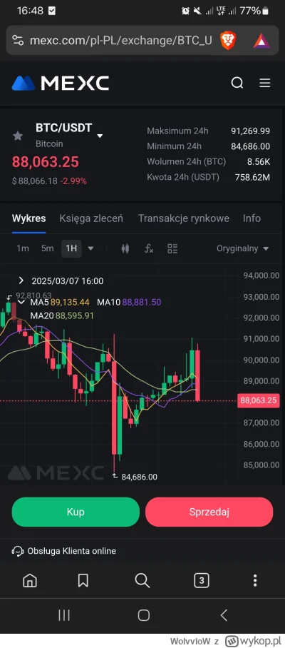 WolvvloW - #kryptowaluty ej, mati, bo na vikop.ru piszą, że jest pompa dzisiaj