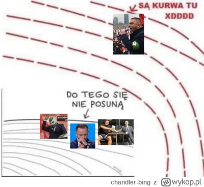 chandler-bing - Do tego się nie posuną. xD

#polityka #polska #prawica