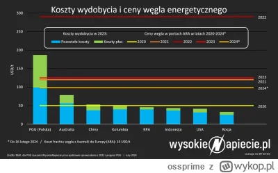 ossprime - >Węgiel był, jest i będzie tańszy od pseudo zielonej energii

@Latarenko: ...