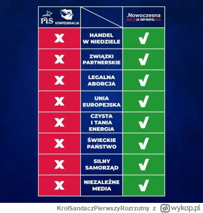 KrolSandaczPierwszyRozrzutny - Najbardziej wolnościowa partia w Polsce, no chyba że c...