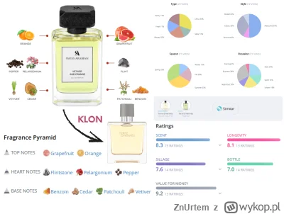 ZnUrtem - #perfumy #poplynznurtem

Mam 3 gotowe (niepsikane) dekanty - oddam za śmies...