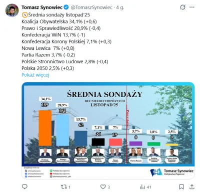 XeNinja - #polityka #wybory