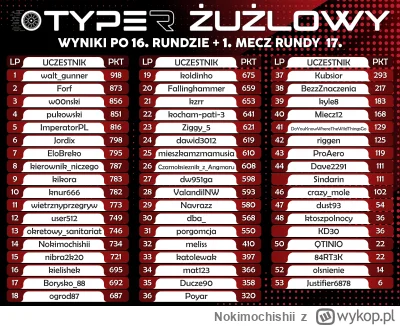 Nokimochishii - Spotkania z rundy 16 już za nami oraz jeden pojedynek z rundy nr 17, ...
