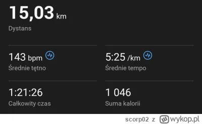 scorp02 - 141 851,04 - 15,03 = 141 836,01

Ostatnie dłuższe wybieganie przed maratone...