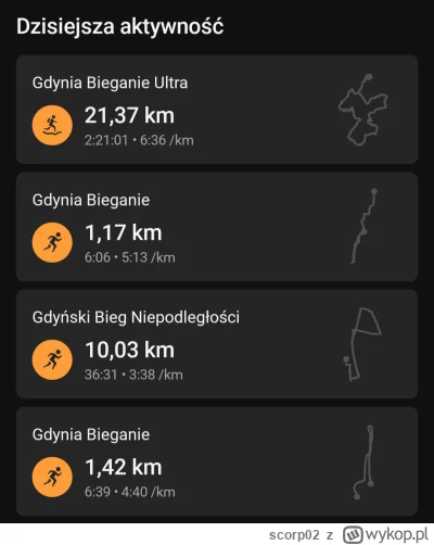 scorp02 - 6 061,84 - 21,37 - 1,17 - 10,03 - 1,42 - 10,01 - 7,00 = 6 010,84

Rano zawo...