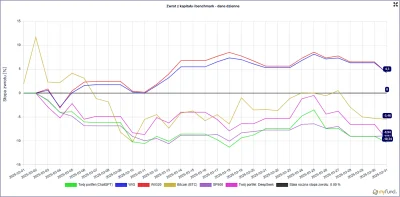 SzarakGieldowy - Cześć!
Zakończyliśmy ostatnią sesje w marcu. Czas na podsumowanie po...