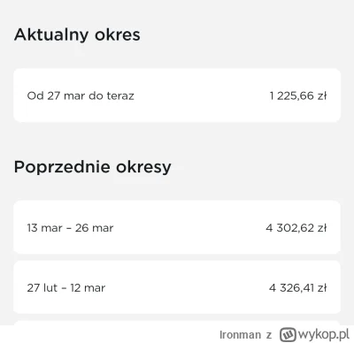 lronman - 10k w miesiąc na rowerze, dobrze, źle?

#glovo #kurier