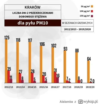 Alalamba - @7502-6038 @KonradSuchy 

I to wszystko przy rosnącej ilości samochodów w ...