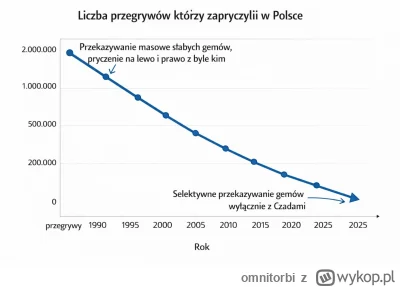 omnitorbi - #przegryw #redpill #blackpill #logikarozowychpaskow