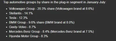 PODLECKIv2 - Prawie 40% sprzedanych samochodów elektrycznych w Europie to samochody m...