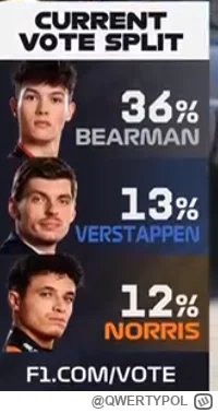 QWERTYPOL - #f1 obrzydliwe 12%