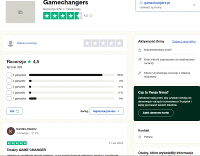 konrado12 - Gamechangers ma naprawdę niezłe opinie na trustpilot. Jest to pierwsza st...