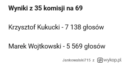 Jankowalski715 - Kukucki chyba pożegna MRiT i zostanie prezydentem Włocławka - kto za...