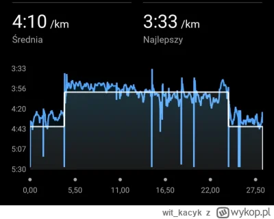 wit_kacyk - 17 060,99 - 14,72 - 20,00 - 5,70 - 5,90 - 28,40 - 15,00 = 16 971,27

Tren...