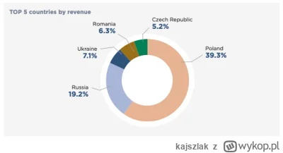 kajszlak - Dziwne te koła procentowe,100% jako całość chyba już wyszła z mody ( ͡° ͜ʖ...