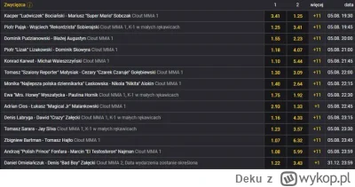 Deku - Czemu taki niski kurs na mrugałe ? 
#famemma #danielmagical