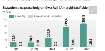 Piotrek7231 - Ale to zmyśleni imigranci na granicy są problemem