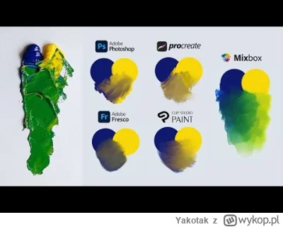 Yakotak - #kolory #grafika #adobe 
Natural Color Mixing with Mixbox