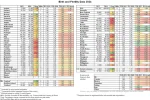 arbas007 - Mamy najniższą dzietność w Europie, przewidywane TFR to ~1.10 na 2024 to n...