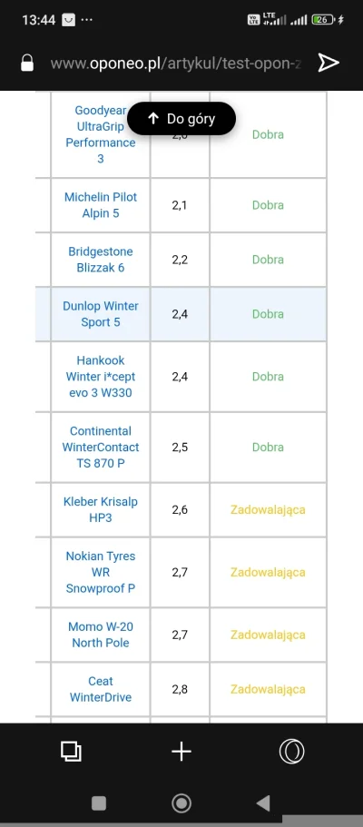 DareKwiecien - @bigbuck już znalazłem, to ponoć w Indiach przez Tata na włoskiej lice...
