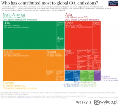 Wasky - @Deir-al-Balah: jeszcze sporo India brakuje, bym nam dorównać w produkcji CO2...