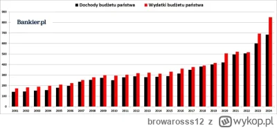 browarosss12 - @autogas-africa: Uwaga tłumaczę jak dla dziecka, żebyś zrozumiał: kied...