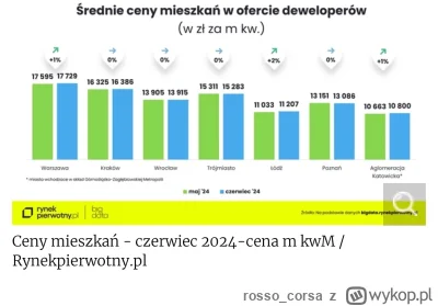 rosso_corsa - Zaczęło się #nieruchomosci