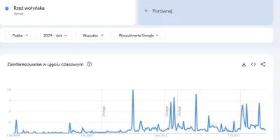 fhgd - Ciekawe że przed aneksją Krymu w 2014 nikogo nie interesował Wołyń, a teraz mi...