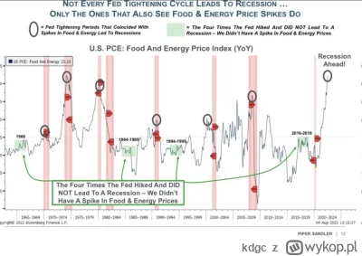 kdgc - @pysznewpierdalator sam też to obserwuje, ale na razie jeszcze jest nadzieja, ...