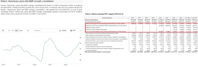 radonix - > bzdury. PIS stosował kreatywna księgowość i wyprowadzał dług poza budżet....
