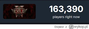 Dejwor - #pathofexile dlaczego 163 tysięcy ludzi gra nowy patch w poe2 skoro jest to ...
